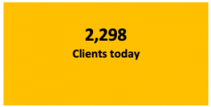 Clients Sept.png